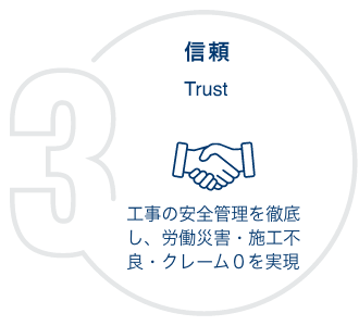 信頼 工事の安全管理を徹底し、労働災害・施工不良・クレーム０を実現